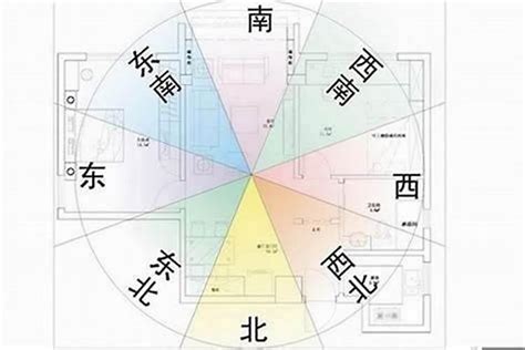 大门向东北化解|风水说：大门朝向哪个方位风水最好？